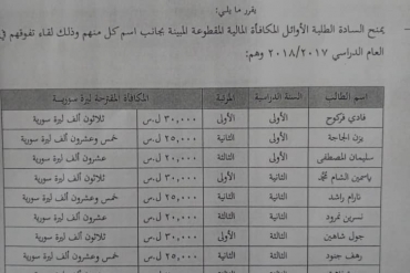 تكريم ومكافأة الطلاب المتفوقين