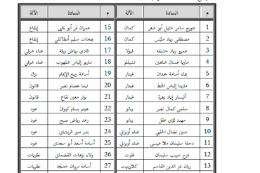 ألف مبروك للناجحين في امتحانات القبول للمعهد العالي للموسيقى .... المقبولين في السنة الأولى لعام 2019/2020 ..... 