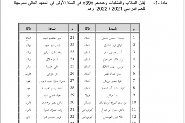 أسماء الناجحين للسنة الأولى في المعهد العالي للموسيقى بدمشق لعام 2021/2022