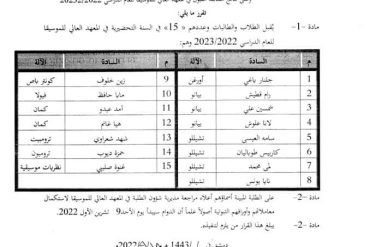 مبروك للناجحين في السنه التحضيريه للمعهد العالي للموسيقى بدمشق لعام 2023/2022